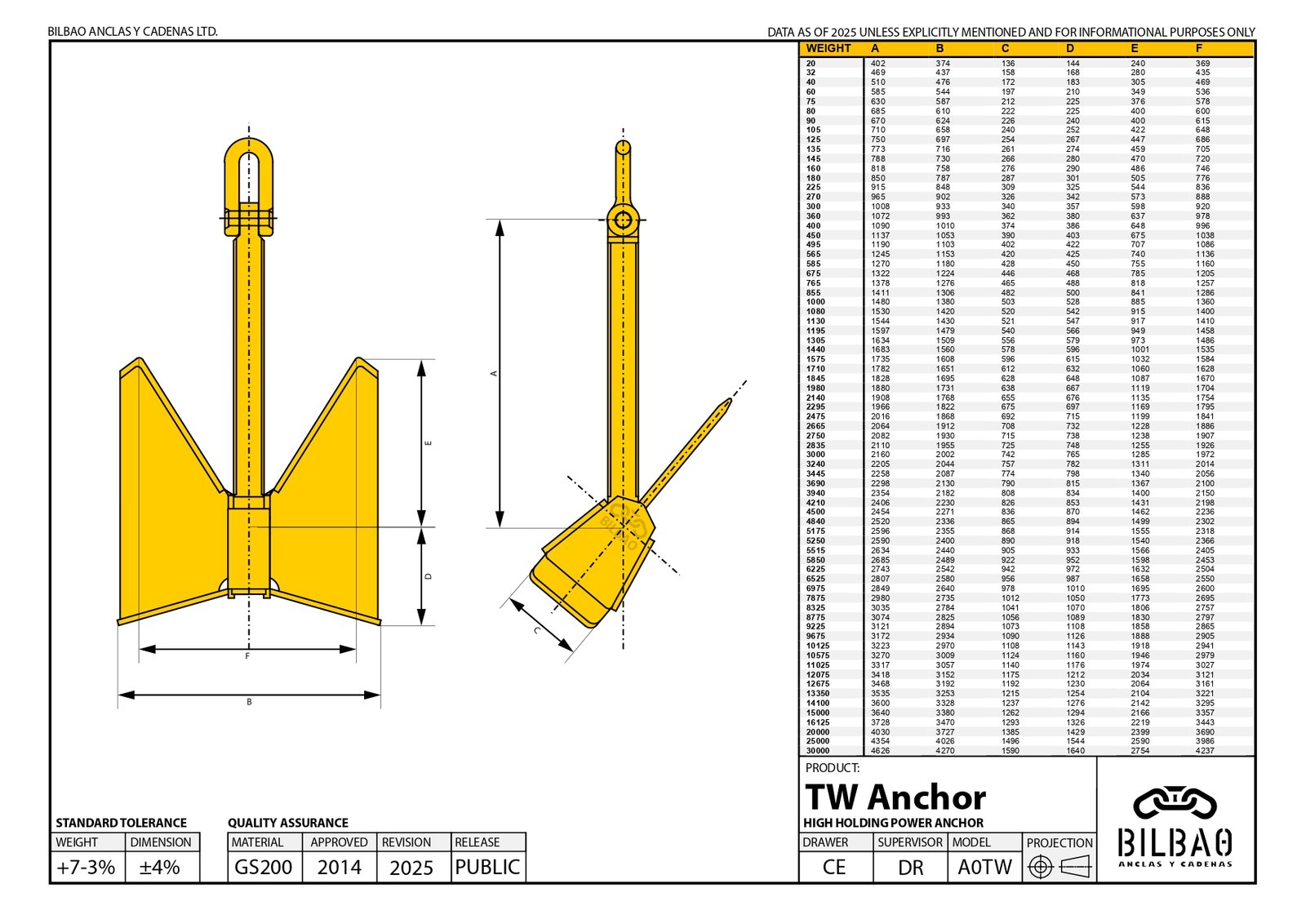 HHP TW Anchor Technical Drawing